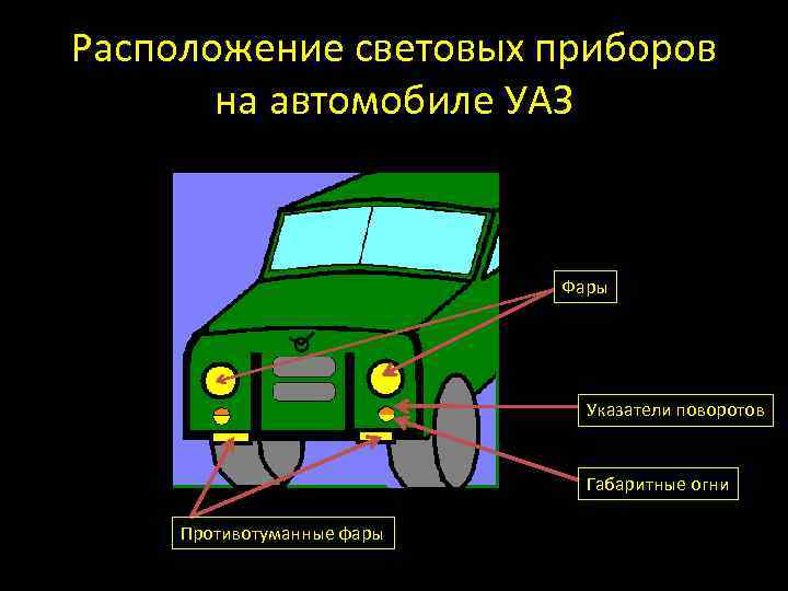 Расположение световых приборов на автомобиле УАЗ Фары Указатели поворотов Габаритные огни Противотуманные фары 