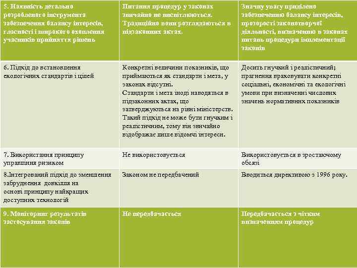 5. Наявність детально розробленого інструмента забезпечення балансу інтересів, гласності і широкого охоплення учасників прийняття