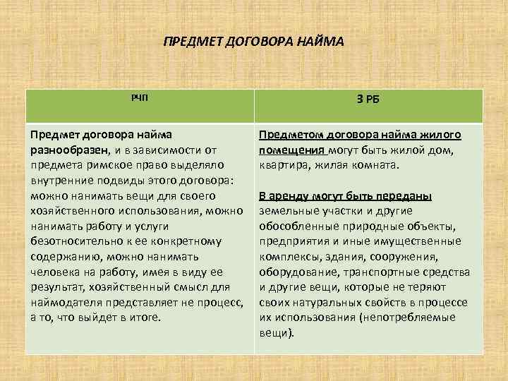 ПРЕДМЕТ ДОГОВОРА НАЙМА РЧП Предмет договора найма разнообразен, и в зависимости от предмета римское