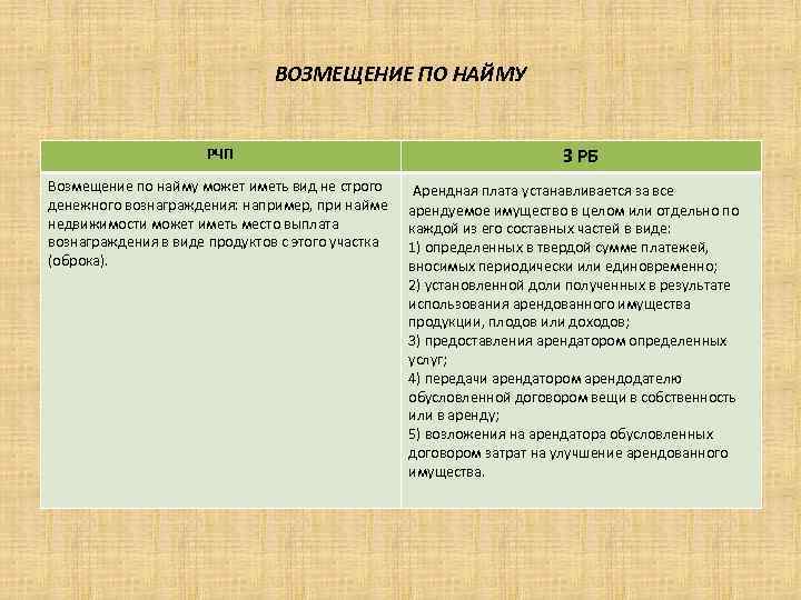 ВОЗМЕЩЕНИЕ ПО НАЙМУ РЧП Возмещение по найму может иметь вид не строго денежного вознаграждения: