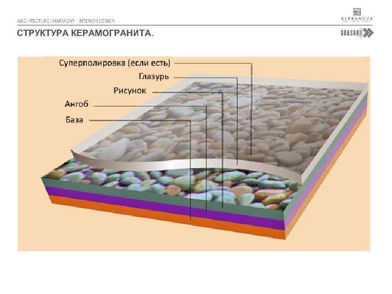 СТРУКТУРА КЕРАМОГРАНИТА. 