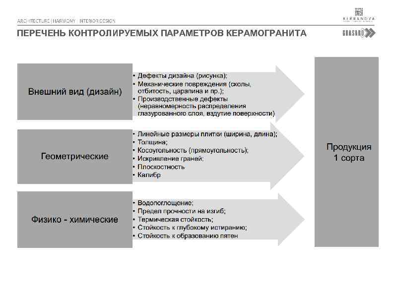 ПЕРЕЧЕНЬ КОНТРОЛИРУЕМЫХ ПАРАМЕТРОВ КЕРАМОГРАНИТА 