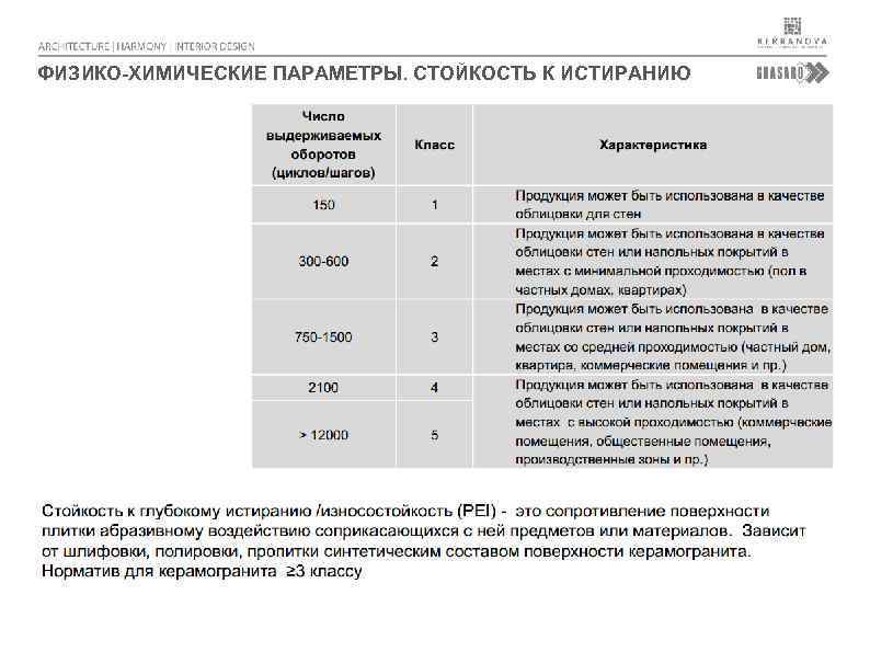 ФИЗИКО-ХИМИЧЕСКИЕ ПАРАМЕТРЫ. СТОЙКОСТЬ К ИСТИРАНИЮ 