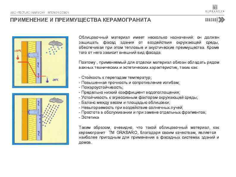 ПРИМЕНЕНИЕ И ПРЕИМУЩЕСТВА КЕРАМОГРАНИТА Облицовочный материал имеет несколько назначений: он должен защищать фасад здания