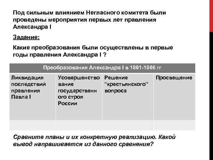 Под сильным влиянием Негласного комитета были проведены мероприятия первых лет правления Александра I Задание: