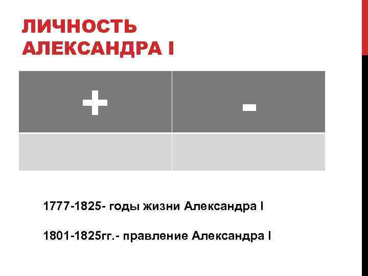 ЛИЧНОСТЬ АЛЕКСАНДРА I + - 1777 -1825 - годы жизни Александра I 1801 -1825