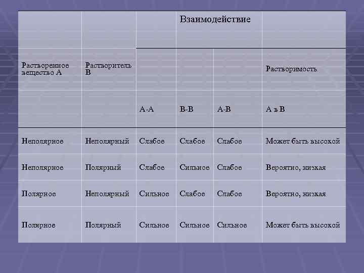 Неполярные вещества список