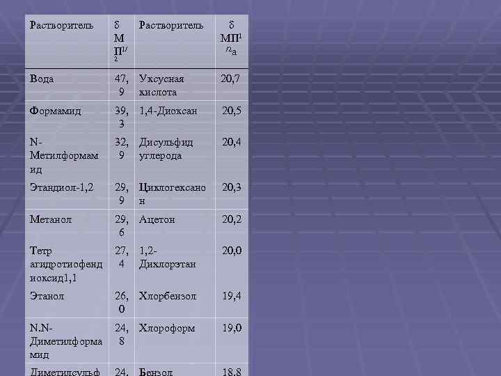 Растворитель М П 1/ Растворитель 2 МП 1 /2 а Вода 47, Уксусная 9