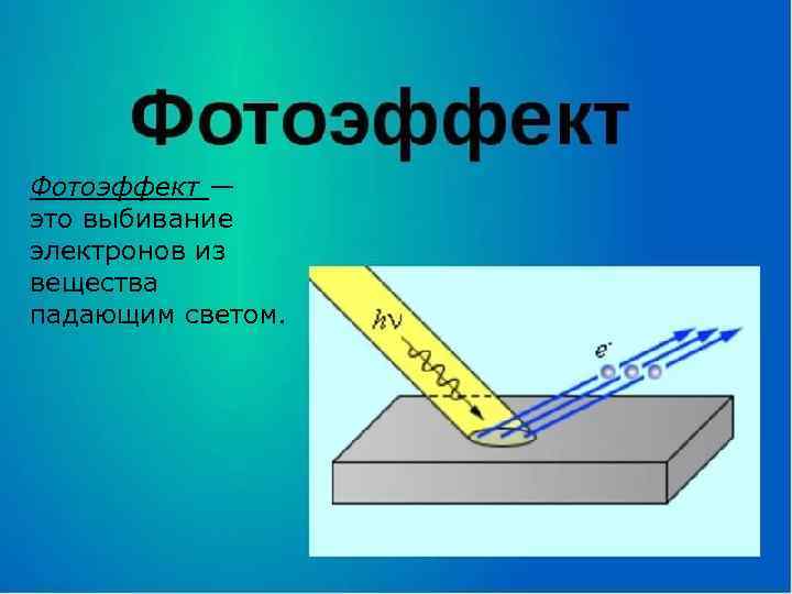 Фотоэффект — это выбивание электронов из вещества падающим светом. 