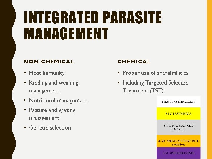 INTEGRATED PARASITE MANAGEMENT NON-CHEMICAL • Host immunity • Proper use of anthelmintics • Kidding