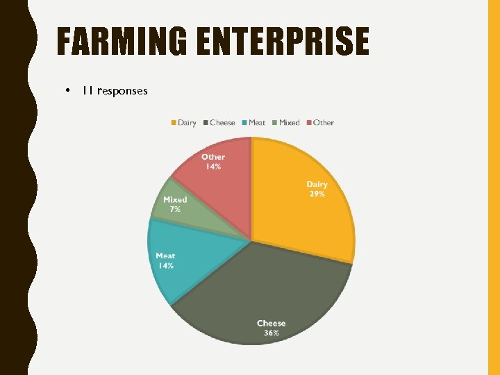 FARMING ENTERPRISE • 11 responses 