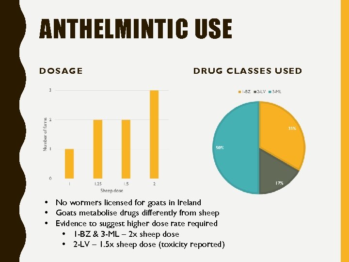 ANTHELMINTIC USE DOSAGE DRUG CLASSES USED • No wormers licensed for goats in Ireland