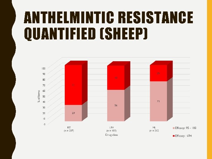 ANTHELMINTIC RESISTANCE QUANTIFIED (SHEEP) 