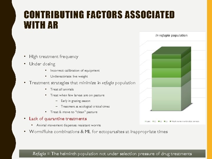 CONTRIBUTING FACTORS ASSOCIATED WITH AR • High treatment frequency • Under dosing • Incorrect