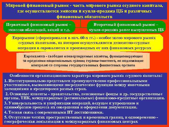 Мировой финансовый рынок - часть мирового рынка ссудного капитала, где осуществляется эмиссия и купля-продажа