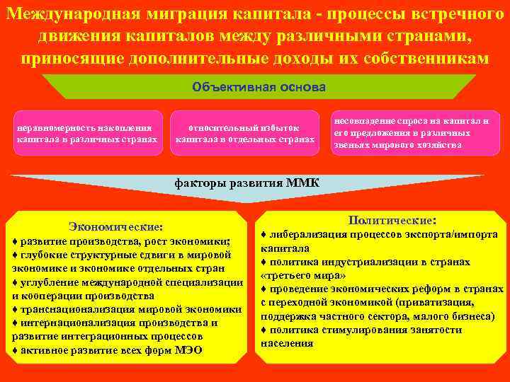 Международная миграция капитала - процессы встречного движения капиталов между различными странами, приносящие дополнительные доходы