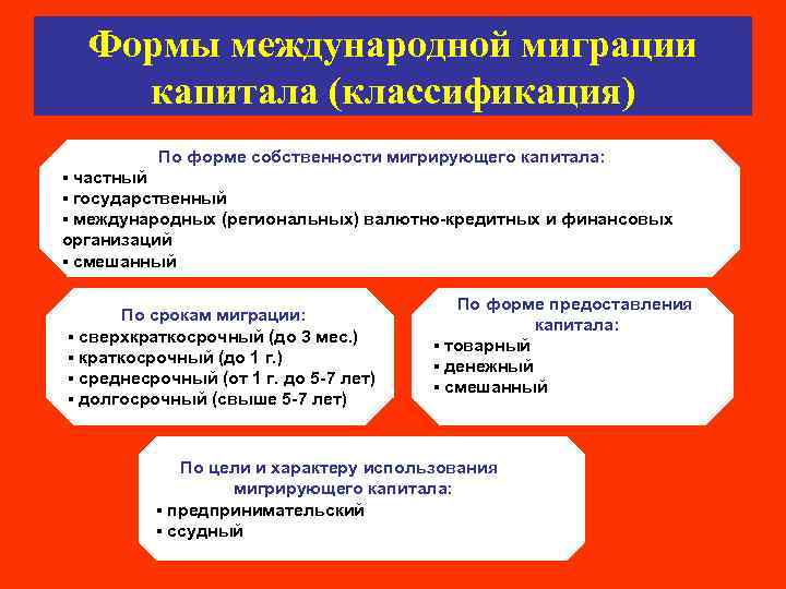 Формы международной миграции капитала (классификация) По форме собственности мигрирующего капитала: ▪ частный ▪ государственный