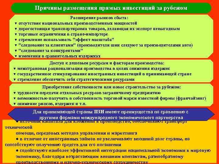 Причины размещения прямых инвестиций за рубежом Расширение рынков сбыта: ▼ отсутствие национальных производственных мощностей