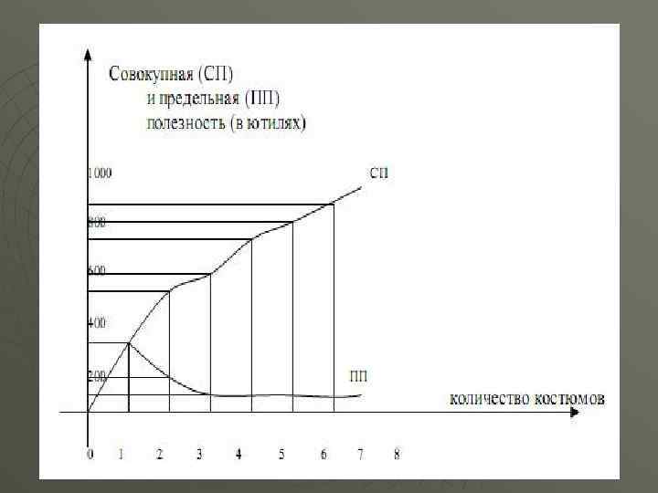 Предельная численность