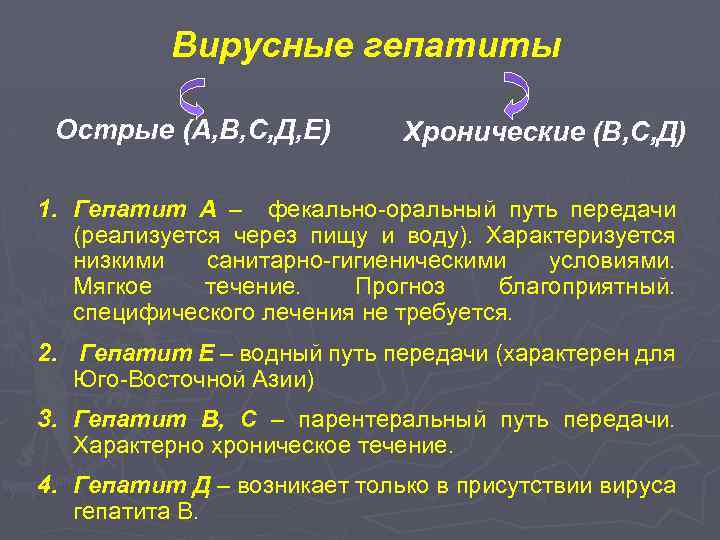 Гепатит д презентация