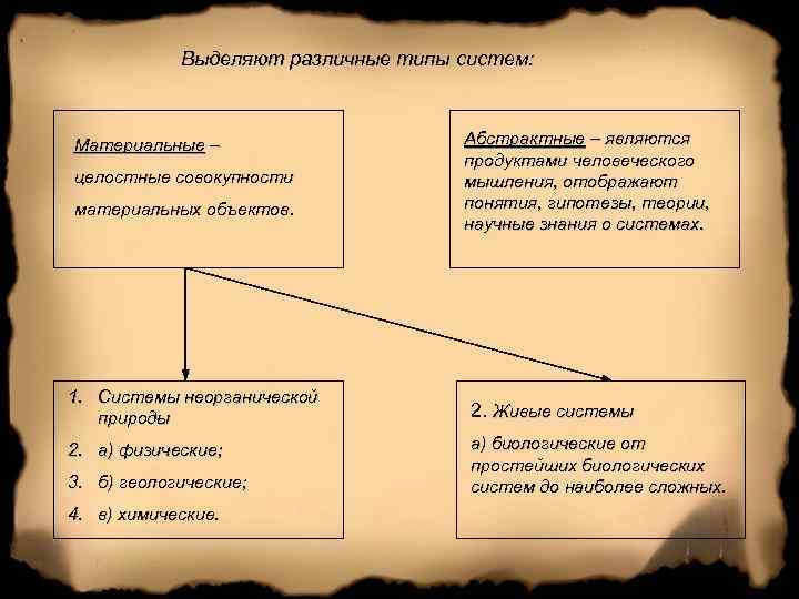 Выделяют различные типы систем: Материальные – целостные совокупности материальных объектов. 1. Системы неорганической природы