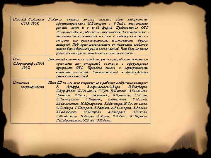 Идеи А. А. Богданова (1873 -1928) Богданов выразил многие важные идеи кибернетики, сформулированные Н.