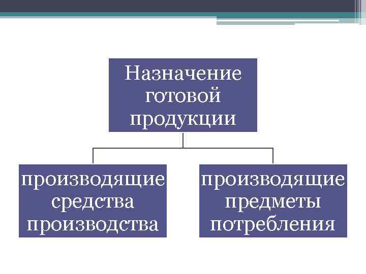 Назначение готовой продукции производящие средства производящие предметы потребления 