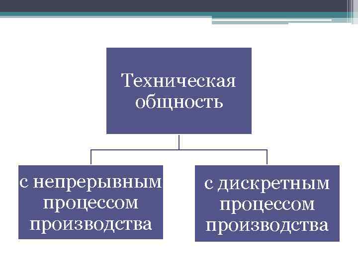 Техническая общность с непрерывным процессом производства с дискретным процессом производства 