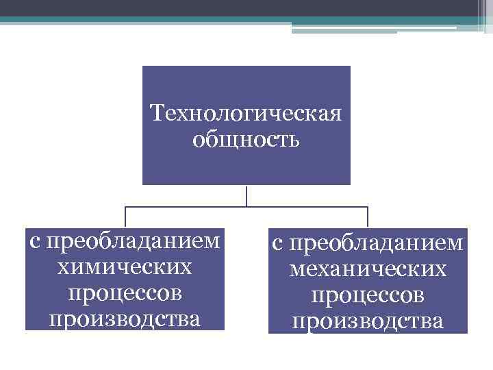 Технологическая общность с преобладанием химических процессов производства с преобладанием механических процессов производства 