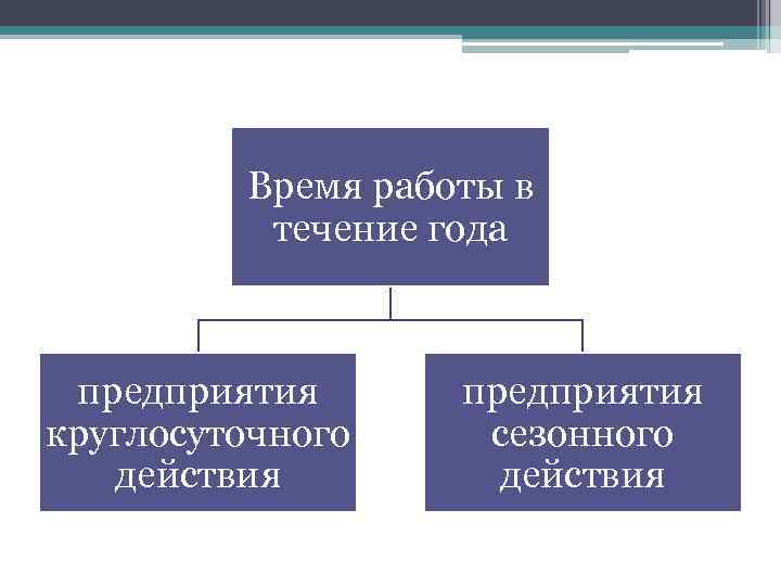 Время работы в течение года предприятия круглосуточного действия предприятия сезонного действия 