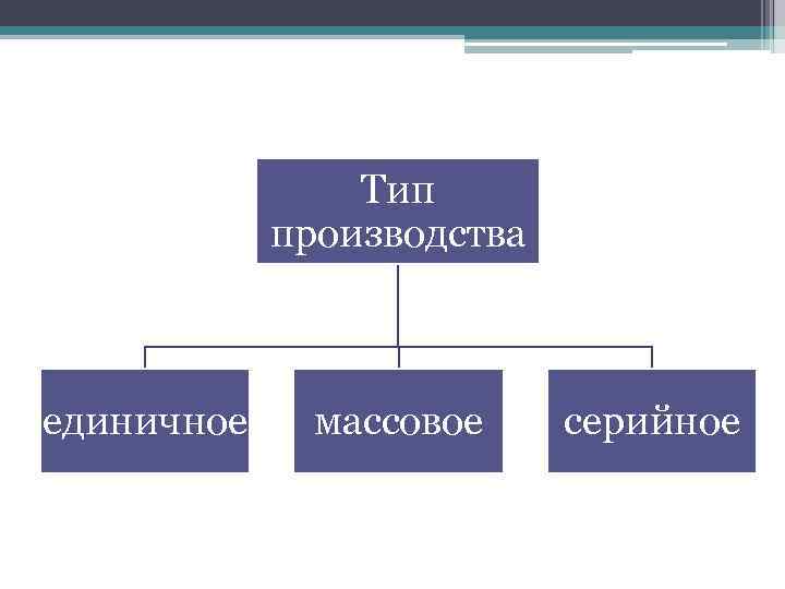 Тип производства единичное массовое серийное 