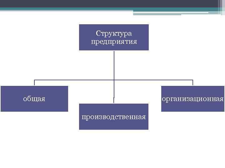 Организационная структура предприятия картинки для презентации