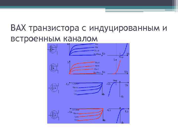 ВАХ транзистора с индуцированным и встроенным каналом 