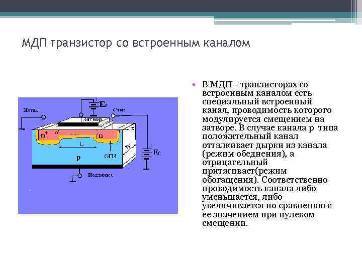 Канал транзистора