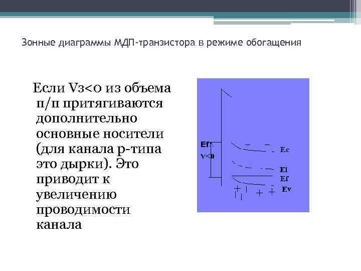 Зонная диаграмма мдп структуры