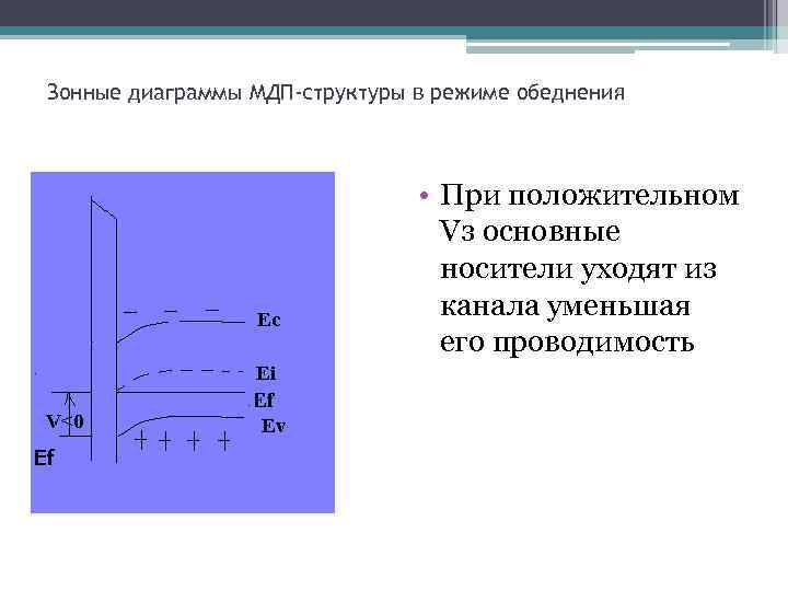 Зонная диаграмма мдп структуры