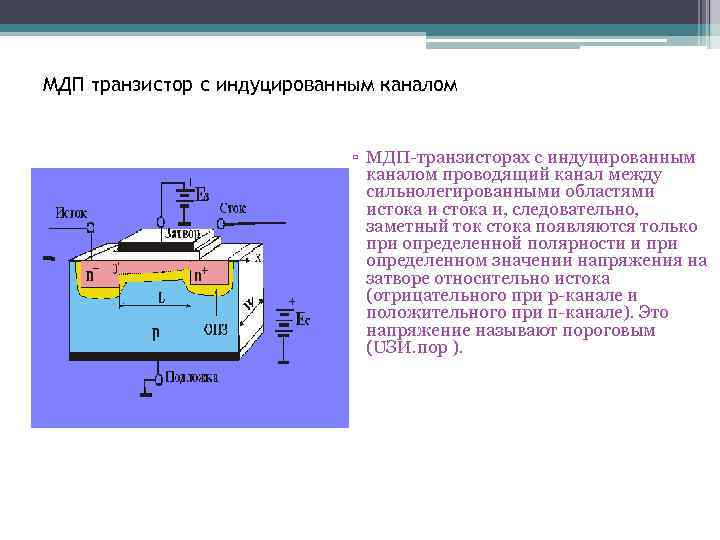 Проводящий канал