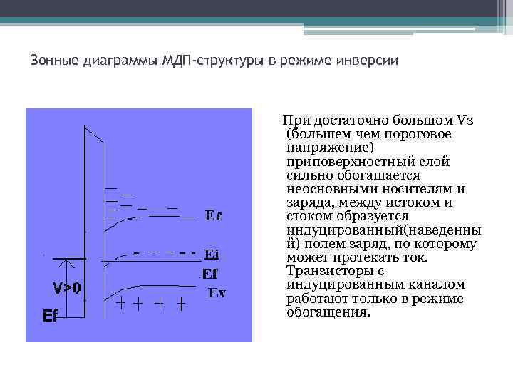 Зонные диаграммы МДП-структуры в режиме инверсии При достаточно большом Vз (большем чем пороговое напряжение)