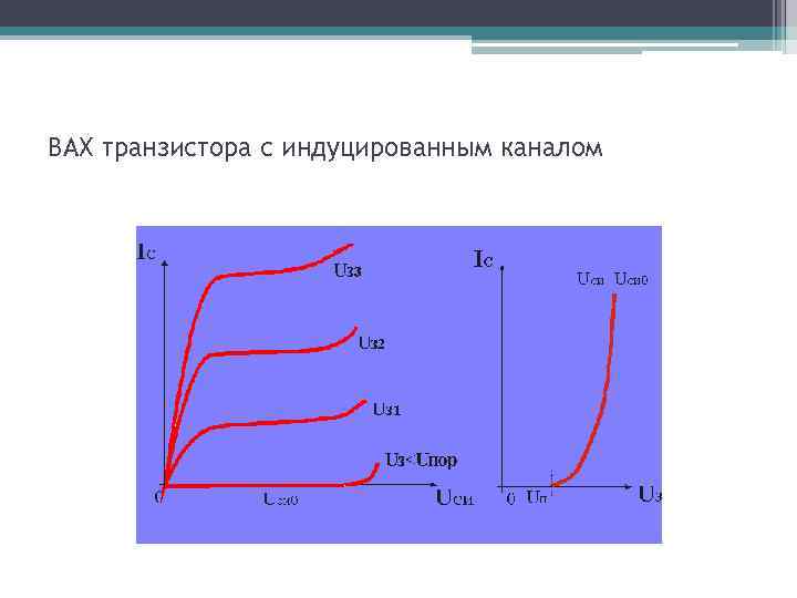 ВАХ транзистора с индуцированным каналом 