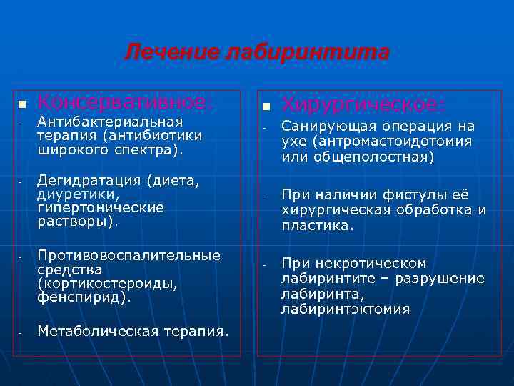 Лечение лабиринтита n - - Консервативное: Антибактериальная терапия (антибиотики широкого спектра). Дегидратация (диета, диуретики,
