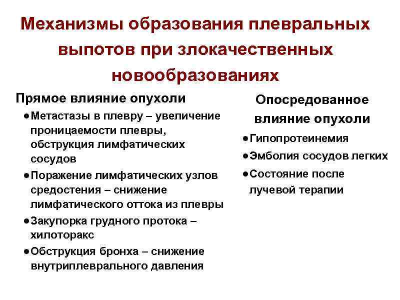 Механизмы образования плевральных выпотов при злокачественных новообразованиях Прямое влияние опухоли ● Метастазы в плевру