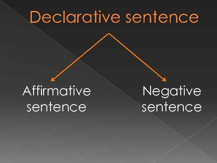 Declarative sentence Affirmative sentence Negative sentence 