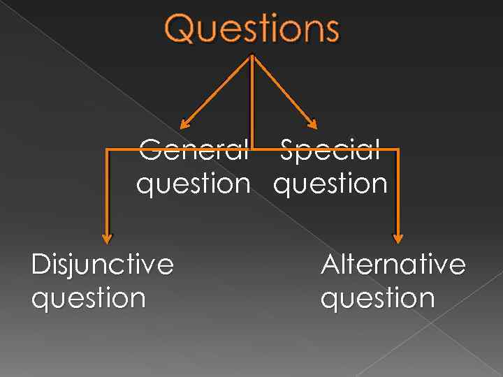 Questions General Special question Disjunctive question Alternative question 