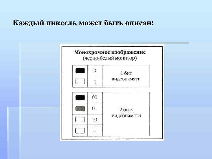 Каждый пиксель может быть описан: 