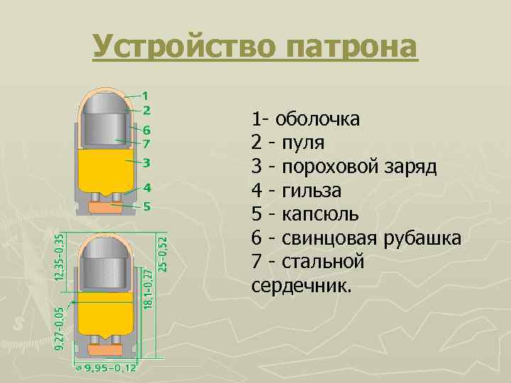 Из чего состоит патрон