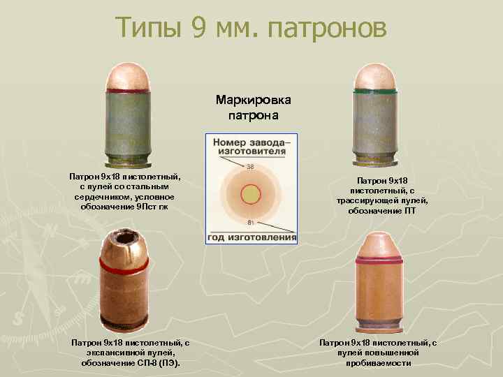 Типы 9 мм. патронов Маркировка патрона Патрон 9 х18 пистолетный, с пулей со стальным