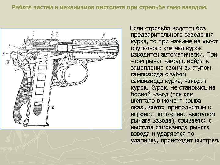 Работа частей и механизмов пистолета при стрельбе само взводом. Если стрельба ведется без предварительного