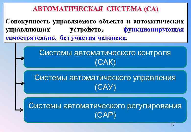 Объекты автоматического