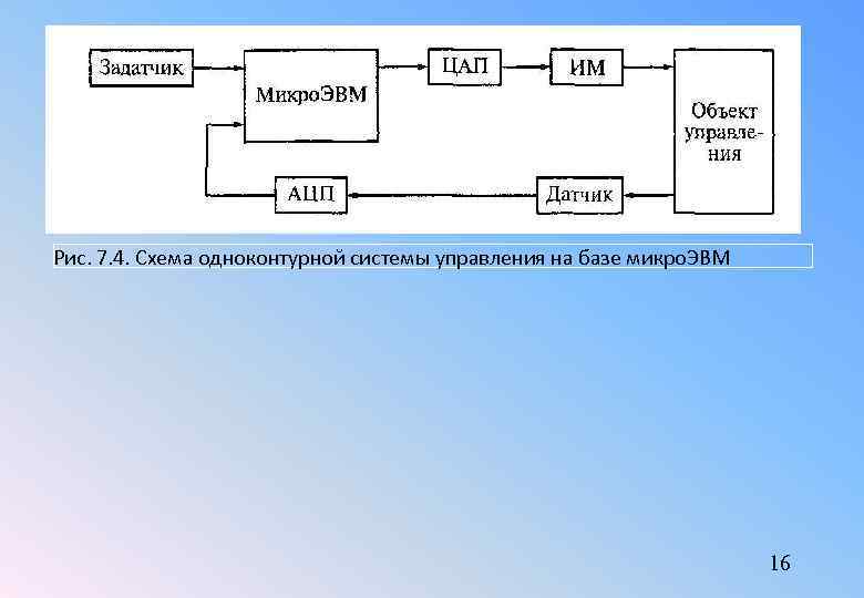 Схема микро эвм