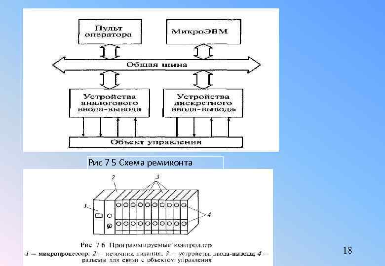 Рис 7 5 Схема ремиконта 18 